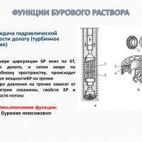 Смазка для буровых установок НТ-6