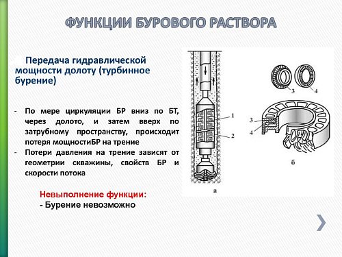 Смазка для буровых установок НТ-6